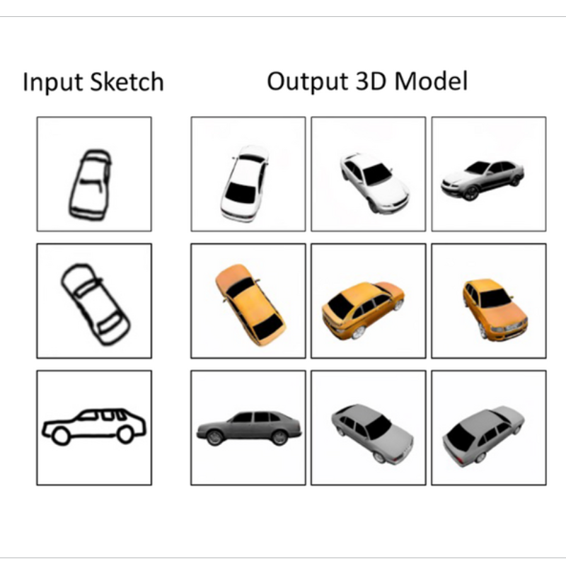 Generative modeling tool renders 2D sketches in 3D