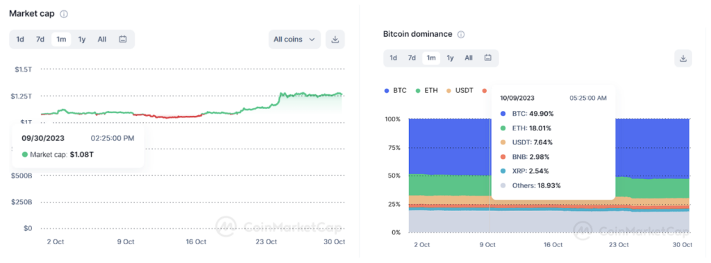 The Great Crypto Bull Market. 2024 & 2025 Timeline for the Greatest…, by  Sovereign Crypto, Coinmonks, Feb, 2024