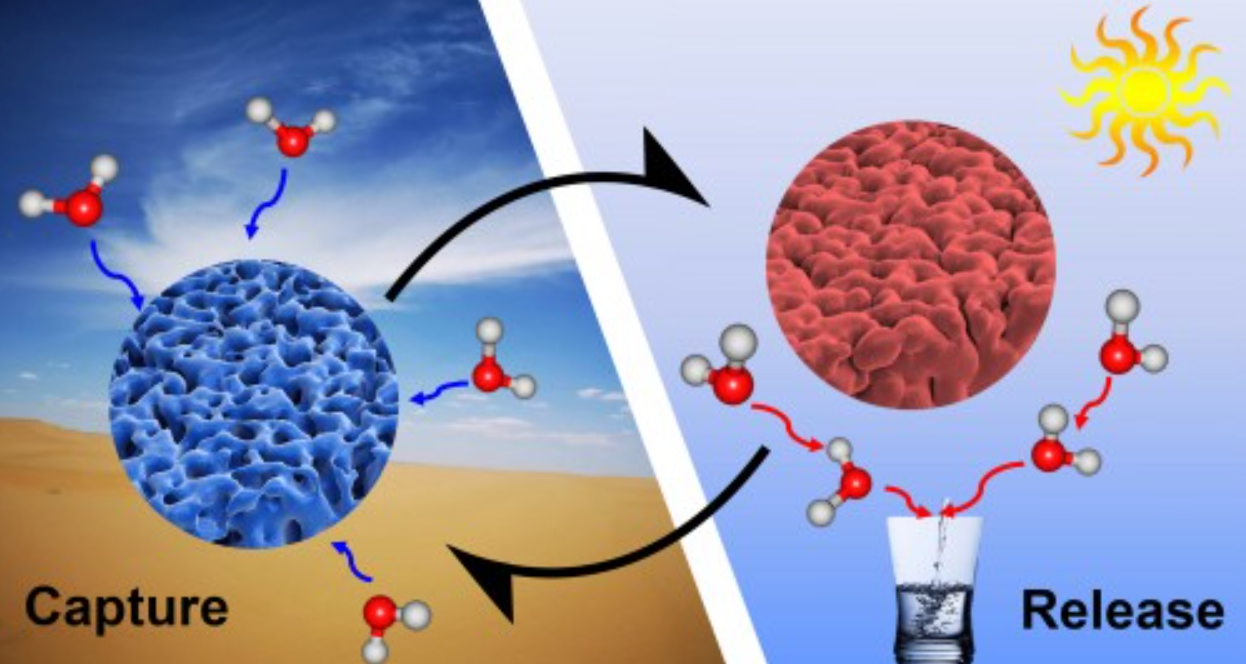 Solar-powered atmospheric water harvesting