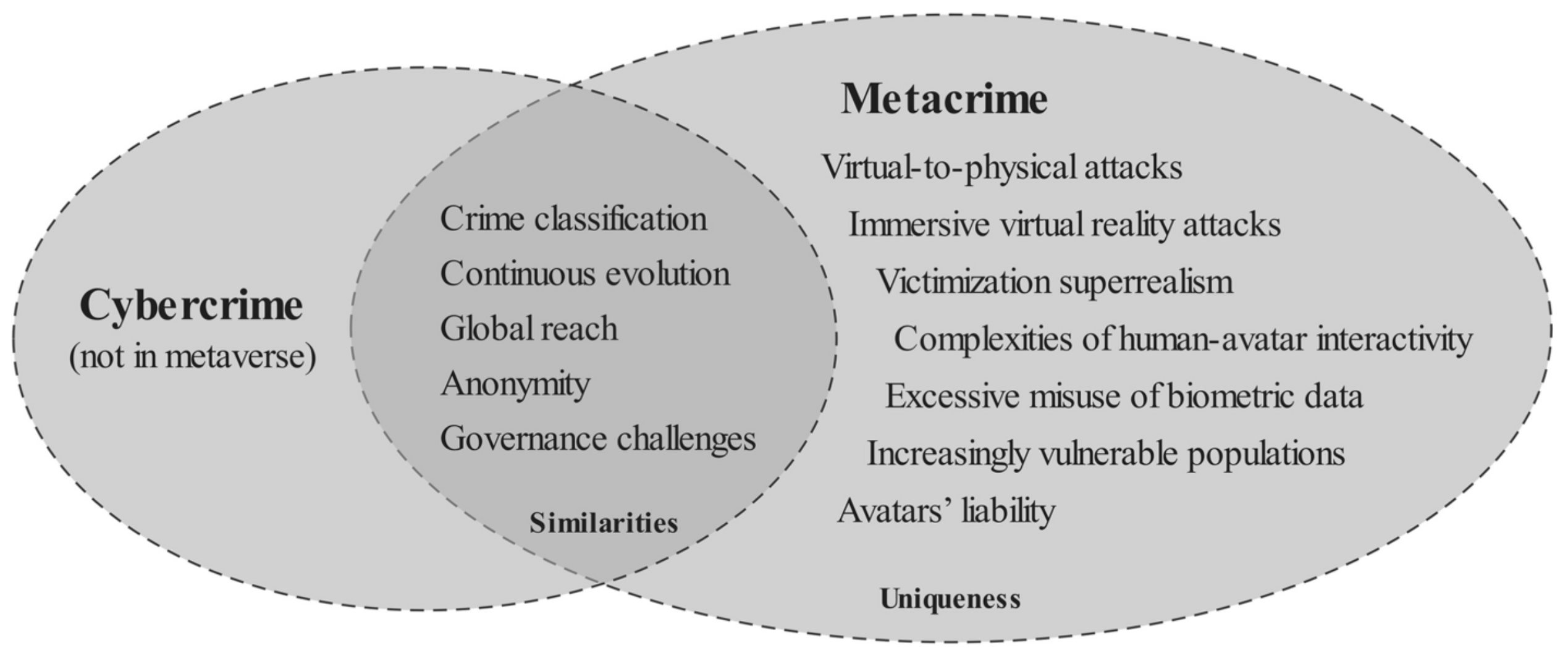 ‘Metacrimes’ in the metaverse