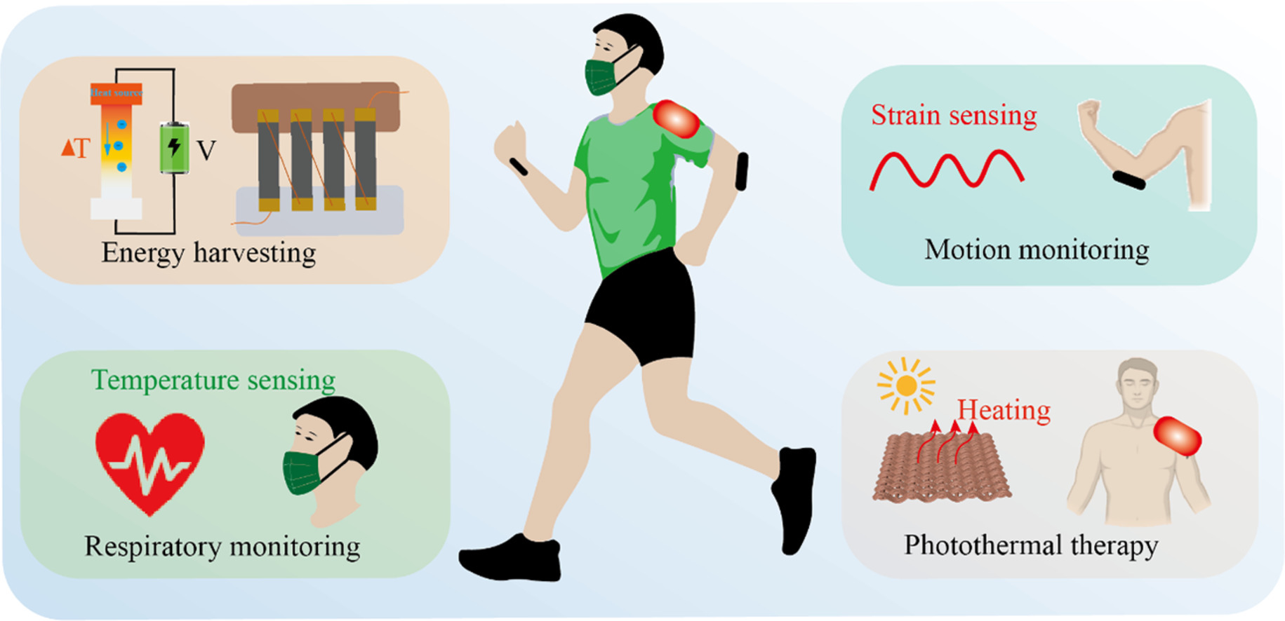 Smart fabric for sensing and energy harvesting